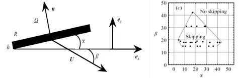 科学家真玩起打水漂来，就没我们什么事了