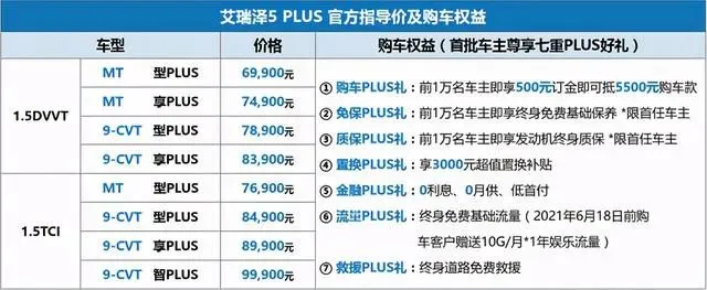 艾瑞泽5 PLUS：我也想低调，但实力不允许