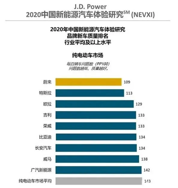 销量暴涨352％？特斯拉杀手真的来了