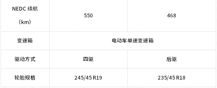 中美电动车哪家强？比亚迪汉实测对比特斯拉Model 3！