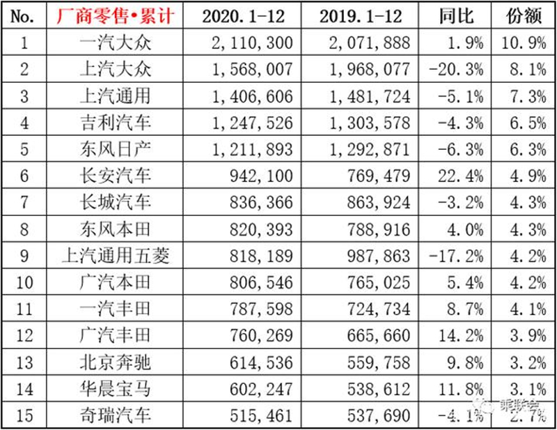 德系车的2020：俯瞰众生的日子，还能持续多久呢？