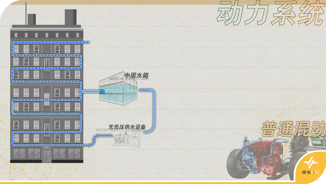 都在搞混动，为什么比亚迪的DM-i超级混动更香？