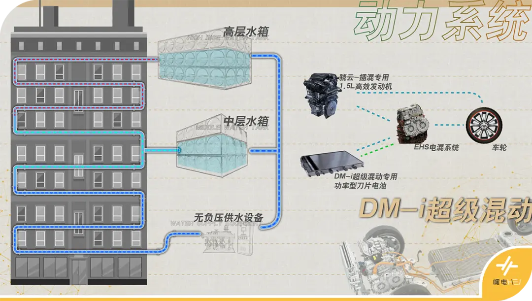 都在搞混动，为什么比亚迪的DM-i超级混动更香？