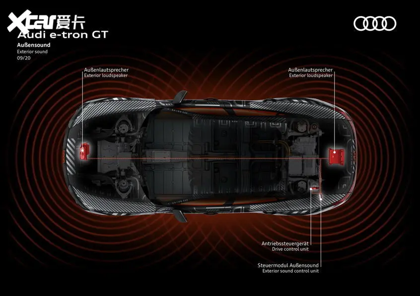 奥迪e-tron GT无伪谍照 将于2月9日发布