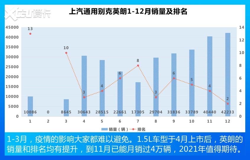 紧凑型车销量TOP 10 老面孔，新顺序！