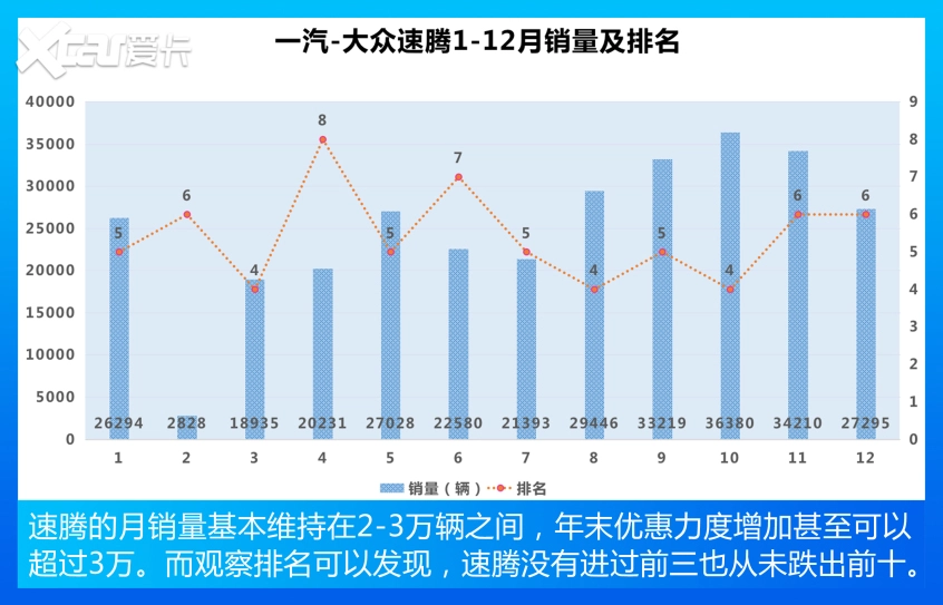 紧凑型车销量TOP 10 老面孔，新顺序！