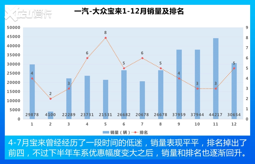 紧凑型车销量TOP 10 老面孔，新顺序！