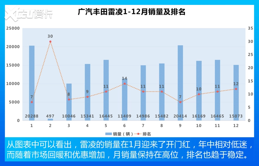 紧凑型车销量TOP 10 老面孔，新顺序！