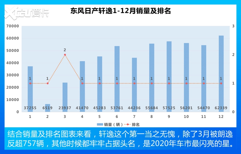 紧凑型车销量TOP 10 老面孔，新顺序！