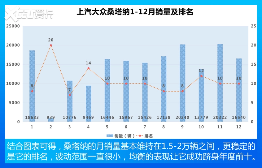 紧凑型车销量TOP 10 老面孔，新顺序！