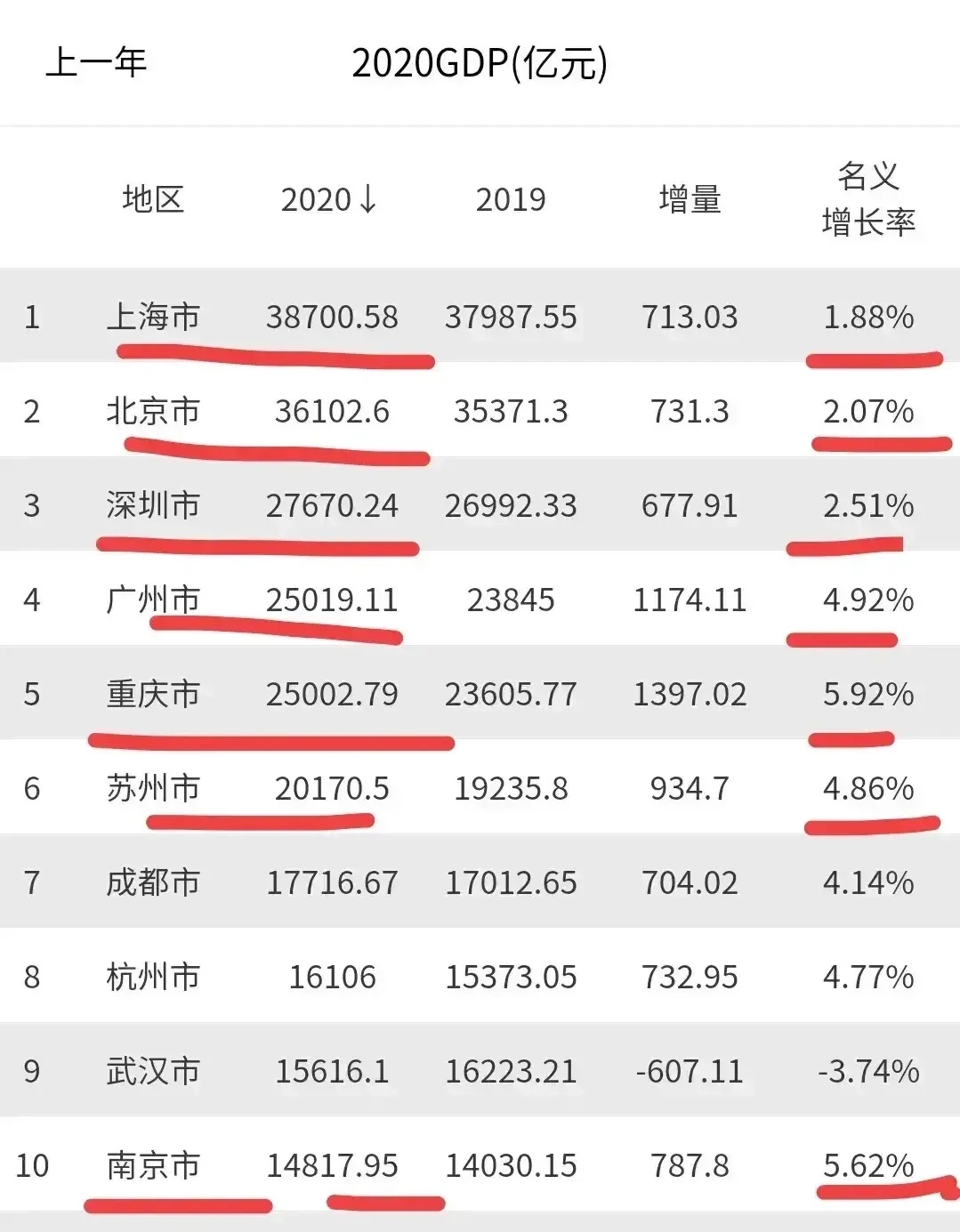 贵州茅台成为中国第三大城市！茅台市值突破2.9万亿！