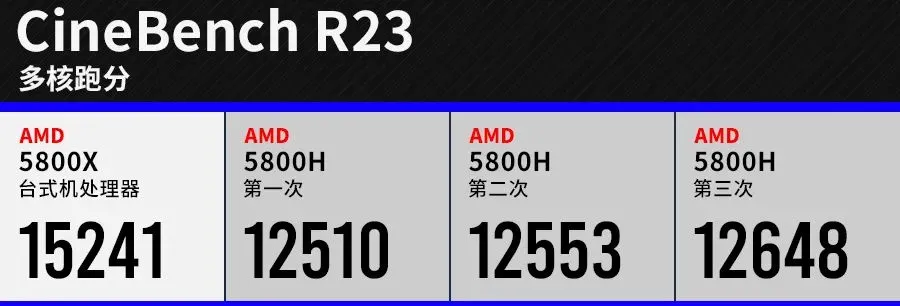 全网最便宜的3070游戏本来了，但我并不推荐你们去抢购。