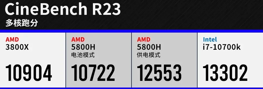 全网最便宜的3070游戏本来了，但我并不推荐你们去抢购。