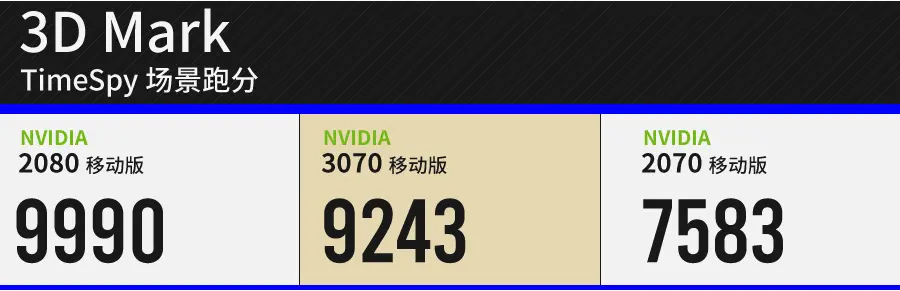 全网最便宜的3070游戏本来了，但我并不推荐你们去抢购。