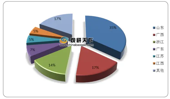 我国变性淀粉产量最高的地区为山东省 下游主要应用于造纸领域