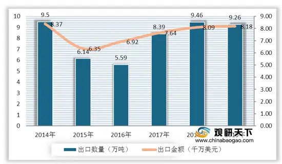 我国变性淀粉产量最高的地区为山东省 下游主要应用于造纸领域