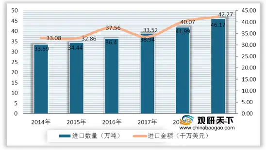 我国变性淀粉产量最高的地区为山东省 下游主要应用于造纸领域