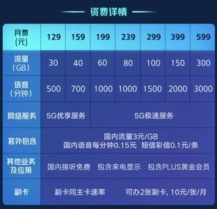 5G套餐这么多，要不要升级呢？桥豆麻袋！