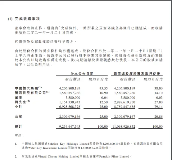 沾快手概念就涨？这个网络视频平台年内股价翻倍，恒大、腾讯联手入股，已暴赚260亿港元