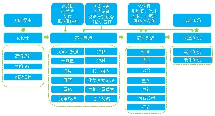 全球实力最强的芯片基地诞生！这些数据正式官宣：实力真的太强了