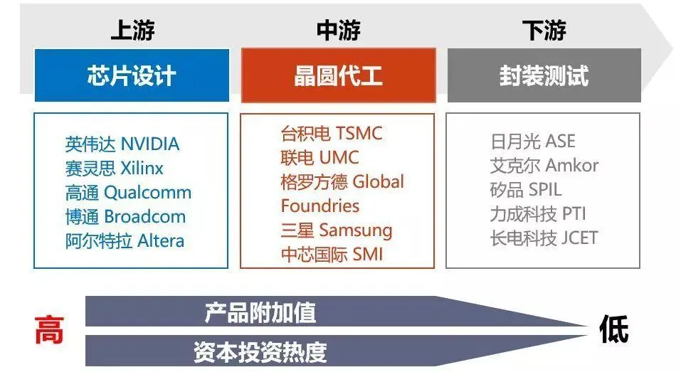 全球实力最强的芯片基地诞生！这些数据正式官宣：实力真的太强了