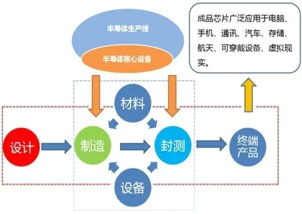 全球实力最强的芯片基地诞生！这些数据正式官宣：实力真的太强了