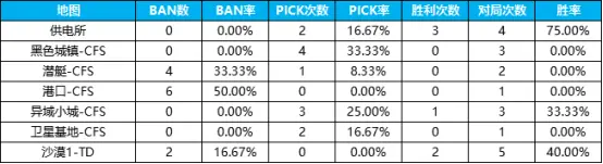 WE处境堪忧赛程过半暴露诸多问题