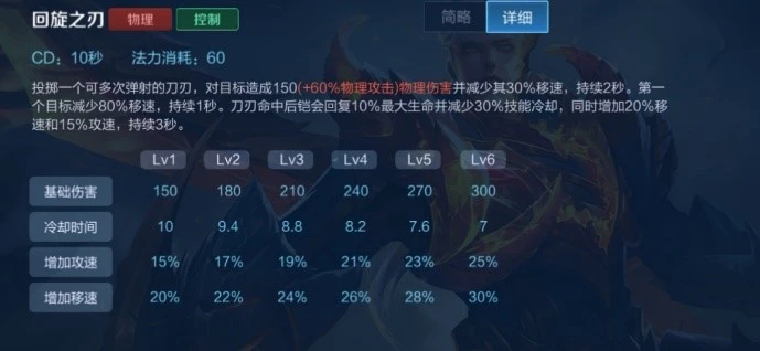 凱新皮膚絳天戰甲上線，一篇攻略幫你完美駕馭機甲快速上分