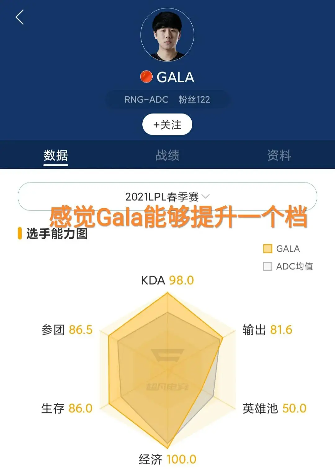 网友自制AD排行榜，“Viper接替Uzi占据榜首，Gala有些低”