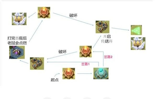 剑与远征：萌新不会时光之颠？全新地图攻略出炉，萌新轻松学会