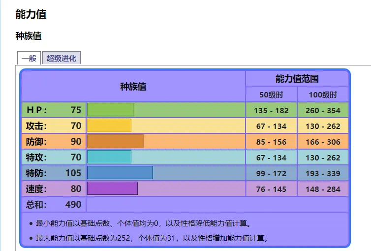 精灵宝可梦：七夕青鸟在对战中如何使用？双打时是天气队克星！