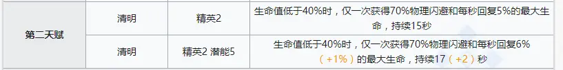 明日方舟：嵯峨不愧是限定陪跑，无限十字斩杀虫海，辅助队友能力同样一流