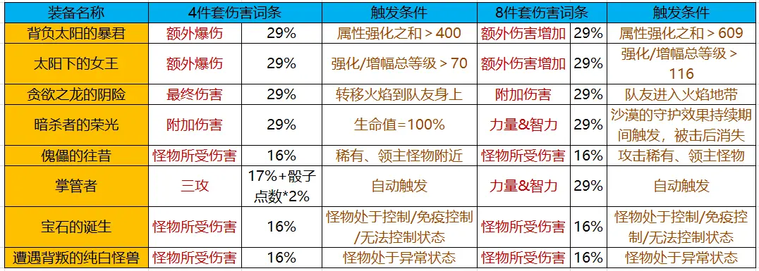 DNF：永恒大陆装备制作技巧及选择指南，助你消灭选择困难症