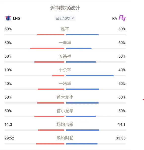 2021LPL春季赛电竞春晚，RNG vs IG究极大战