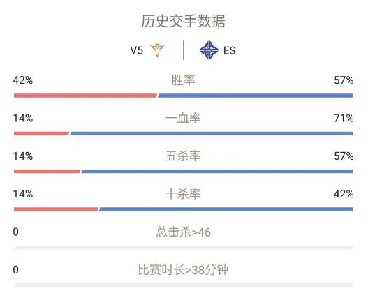 2021LPL春季赛电竞春晚，RNG vs IG究极大战