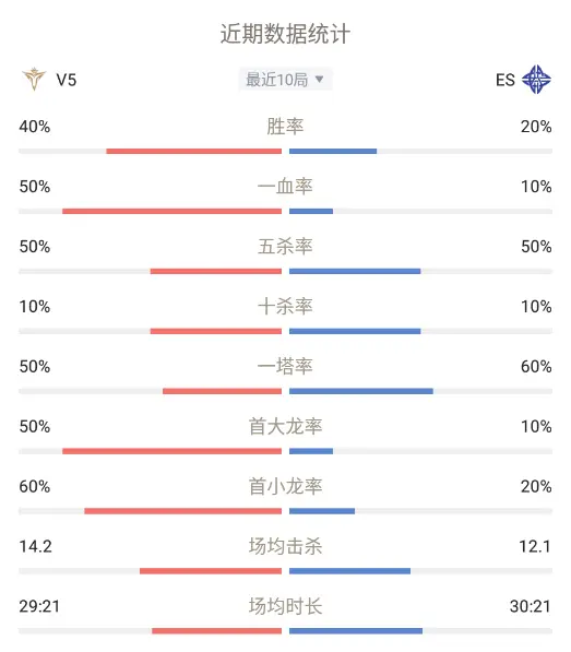 2021LPL春季赛电竞春晚，RNG vs IG究极大战