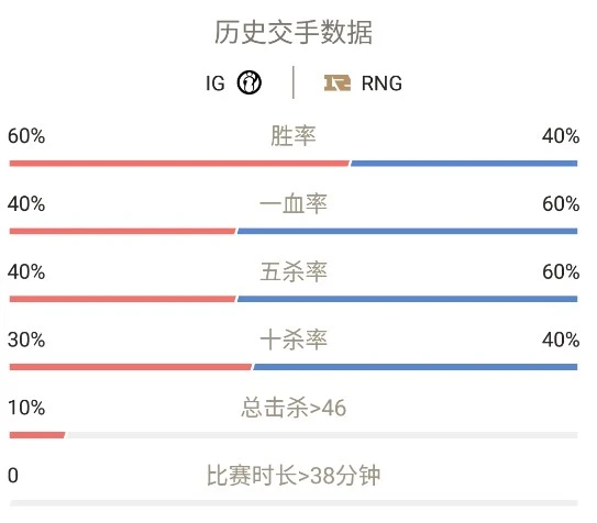 2021LPL春季赛电竞春晚，RNG vs IG究极大战