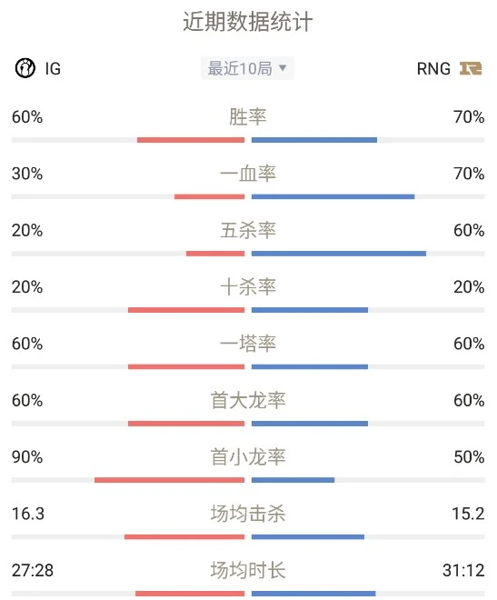 2021LPL春季赛电竞春晚，RNG vs IG究极大战