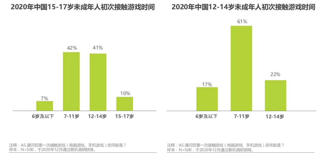 游戏“未成年人保护白皮书”发布：防沉迷需打破平台壁垒