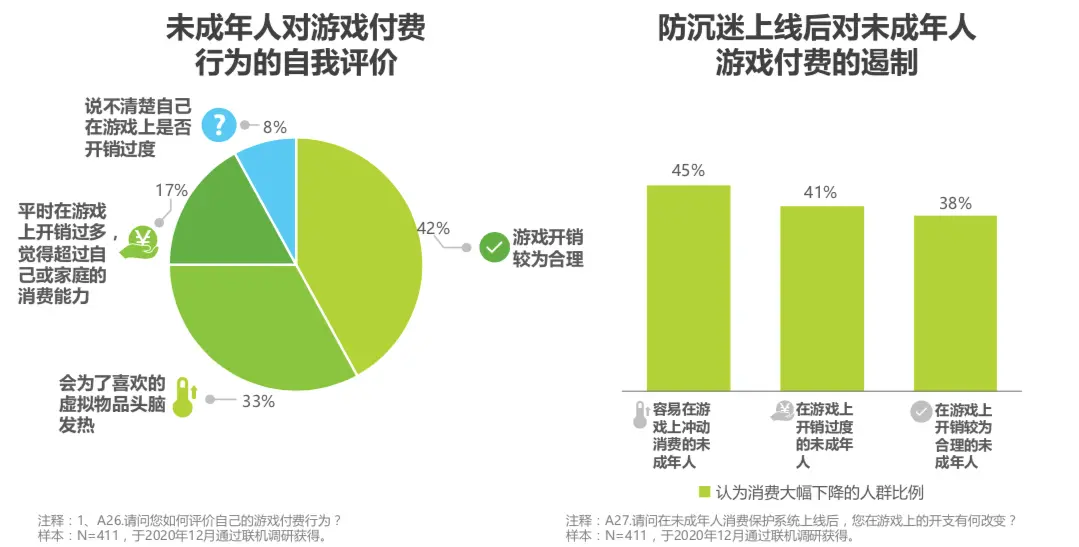 游戏“未成年人保护白皮书”发布：防沉迷需打破平台壁垒