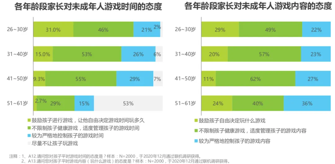 游戏“未成年人保护白皮书”发布：防沉迷需打破平台壁垒