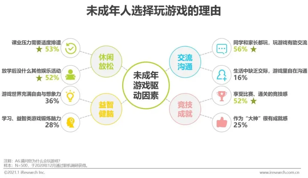 游戏“未成年人保护白皮书”发布：防沉迷需打破平台壁垒