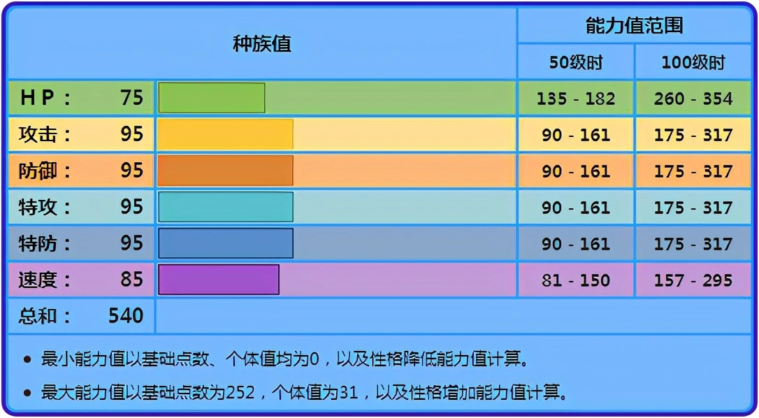 《宝可梦》八代依然是雨天的排面，刺龙王为何对战一直稳定？