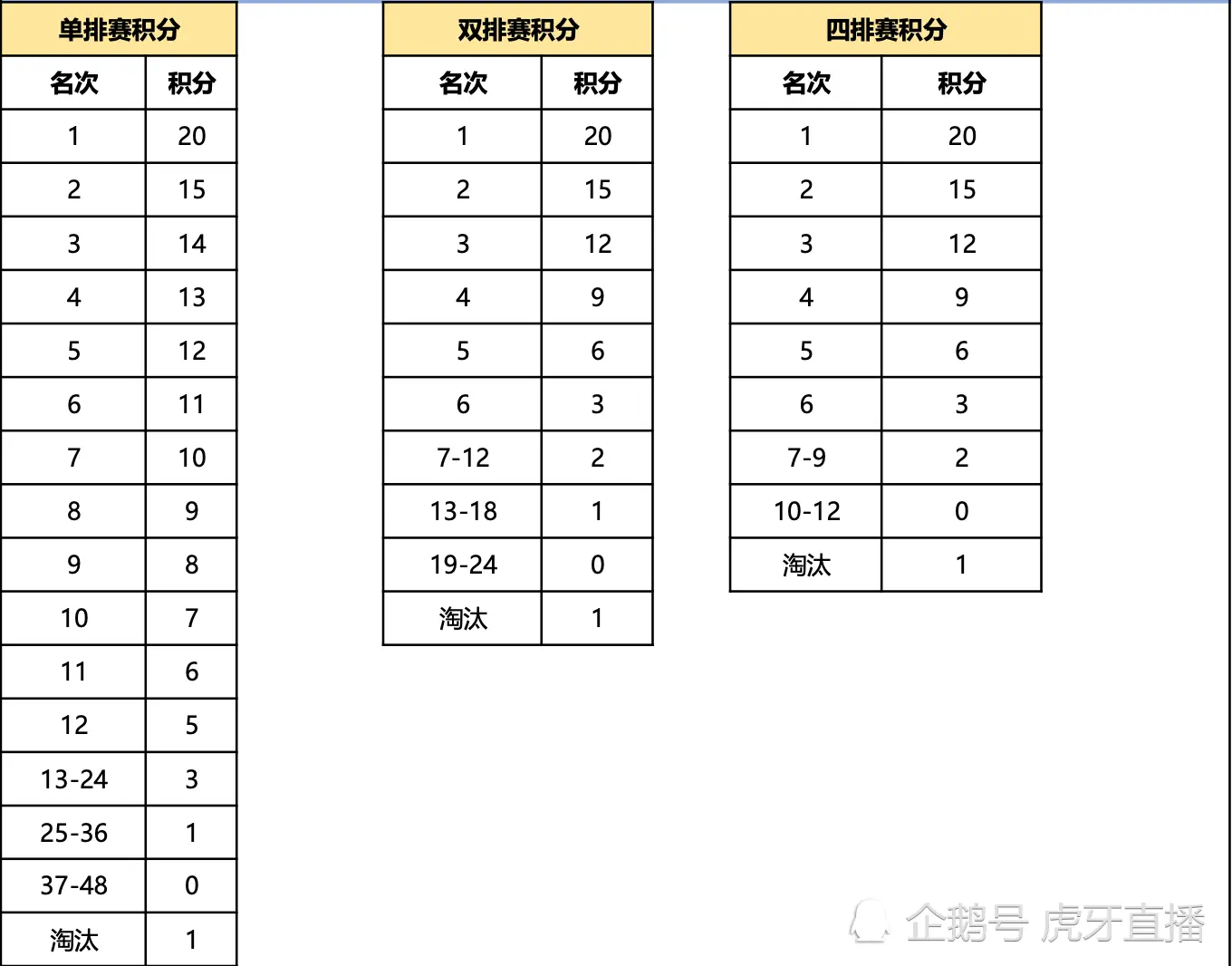 首届和平精英主播公开赛来啦！虎牙超强阵容迎战！