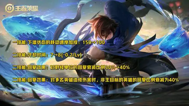 王者榮耀：2月6日英雄調整，瀾、嬴政削弱，王昭君卻增強了