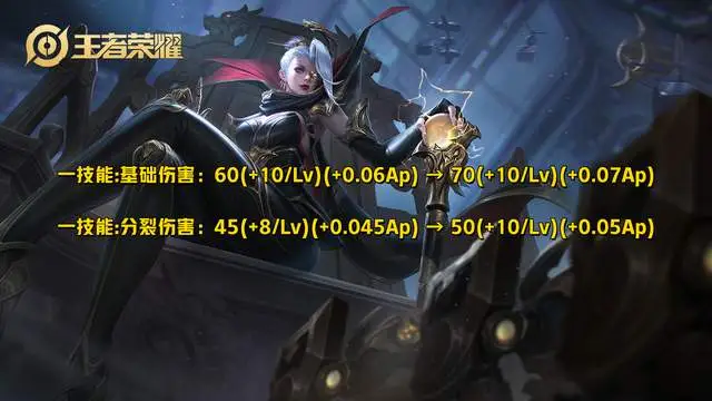 王者榮耀：2月6日英雄調整，瀾、嬴政削弱，王昭君卻增強了