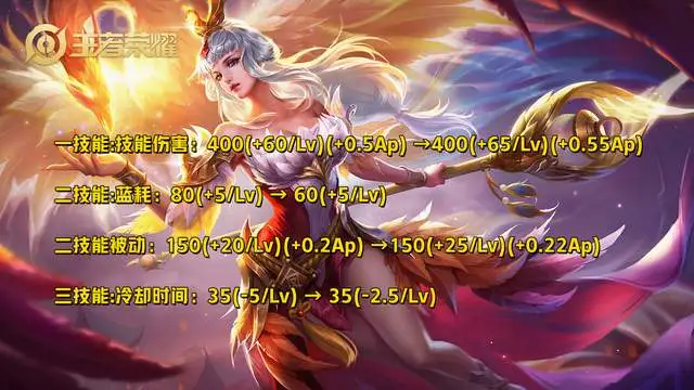 王者榮耀：2月6日英雄調整，瀾、嬴政削弱，王昭君卻增強了
