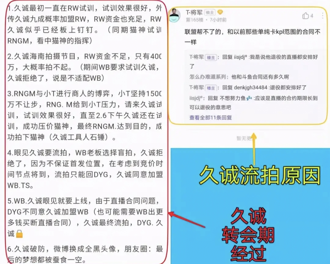 久诚流拍谁的锅？DYG借合同锁死久诚，久诚还是吃了年轻的亏