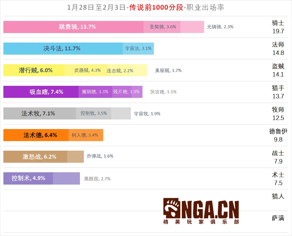 炉石传说NGA国服周报“疯狂的暗月马戏团”第7期 科技是第一生产力