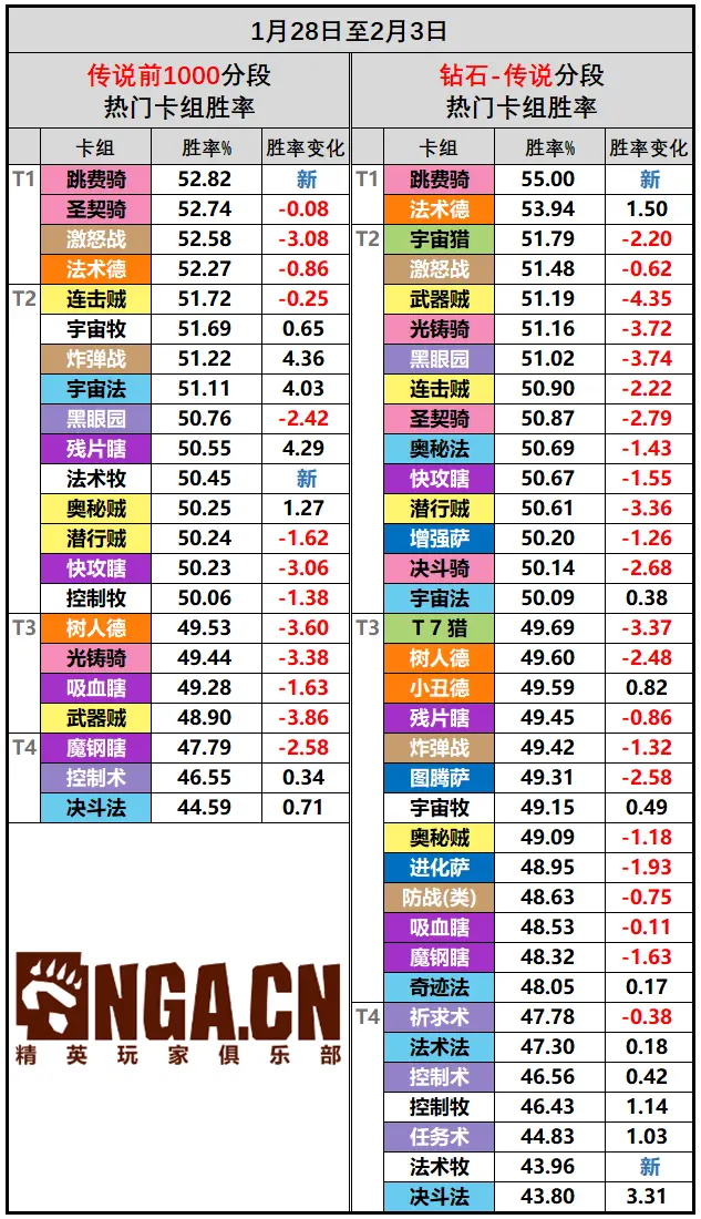 炉石传说NGA国服周报“疯狂的暗月马戏团”第7期 科技是第一生产力